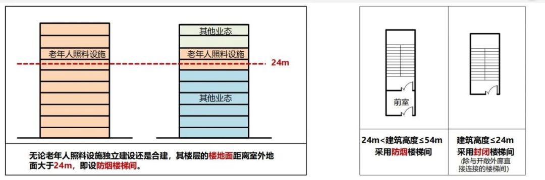 新版建筑設(shè)計(jì)防火規(guī)范圖2-1-1