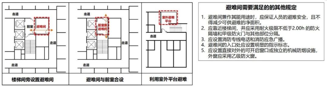 新版建筑設(shè)計(jì)防火規(guī)范圖3-2