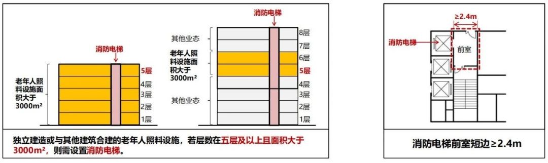 建筑設(shè)計(jì)防火規(guī)范圖3-4