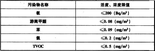 表7.5.3住宅室內(nèi)空氣污染物限值