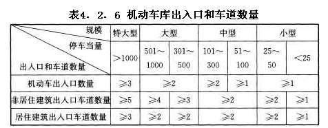 機(jī)動(dòng)車庫入口和車道數(shù)量