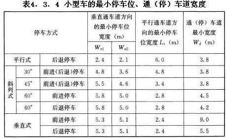 小型車的最小停車位、通（停）車道寬度