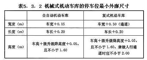 機(jī)械式機(jī)動(dòng)車庫的停車位最小外廓尺寸