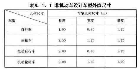 非機(jī)動(dòng)車設(shè)計(jì)車型外廓尺寸