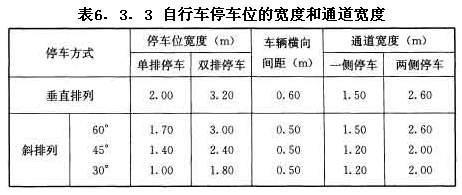 自行車停車位的寬度和通道寬度