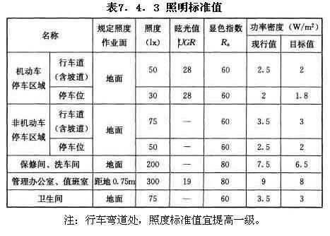 照明標(biāo)準(zhǔn)值