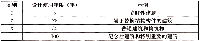 表3.2.1 設計使用年限分類