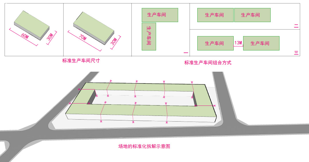 標(biāo)準(zhǔn)化、模塊化的生產(chǎn)車間設(shè)計(jì)