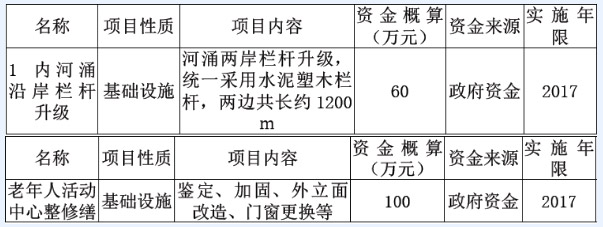 大嶺山鎮(zhèn)顏屋村美麗幸福村居建設(shè)行動(dòng)計(jì)劃